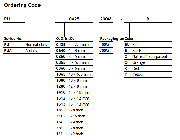 PUtubingorderingcode.png